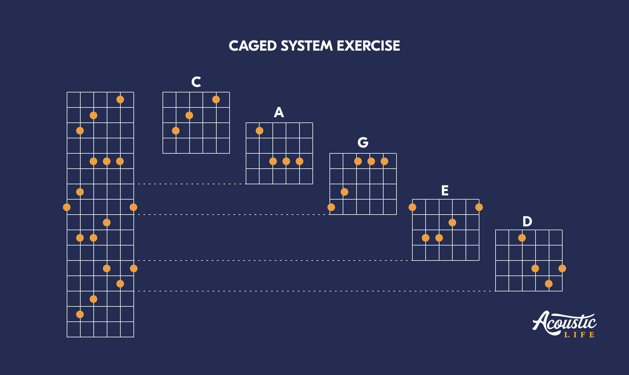 The Caged System