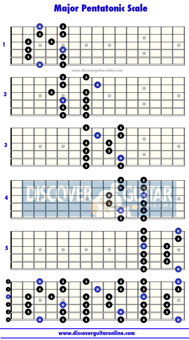 Major Pentatonic Scale